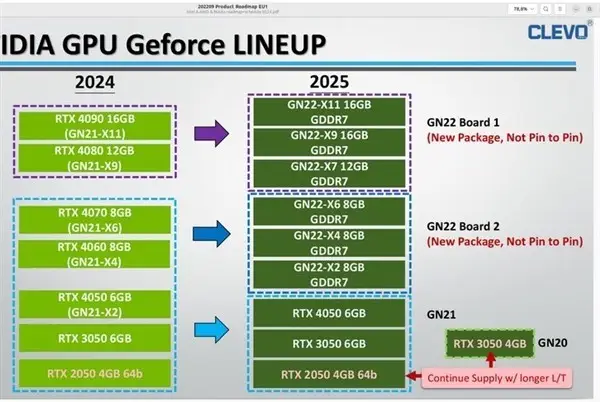 NVIDIA GeForce GTX 显卡：炫酷外形与超强性能的完美结合  第5张