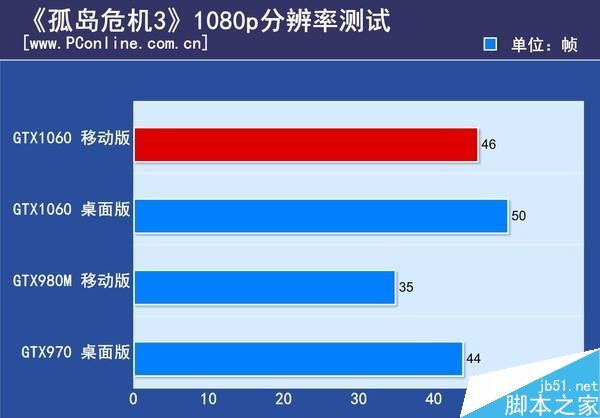 GT72 显卡：从卓越性能到故障的痛苦经历分享