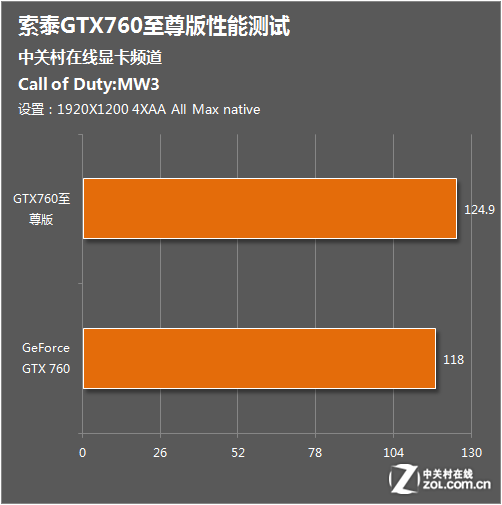 GT330 显卡性能评测：游戏表现与用户体验全解析  第4张