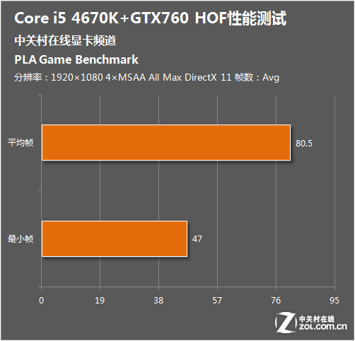 GT330 显卡性能评测：游戏表现与用户体验全解析  第9张