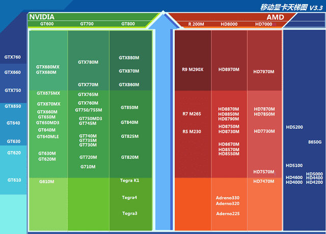 AMDR9 与 NVIDAGT1060 显卡大比拼，谁是游戏玩家的最佳选择？  第3张