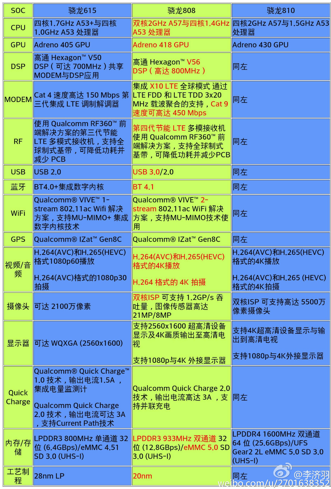 轻松查找安卓手机位数，提升性能不再纠结  第8张