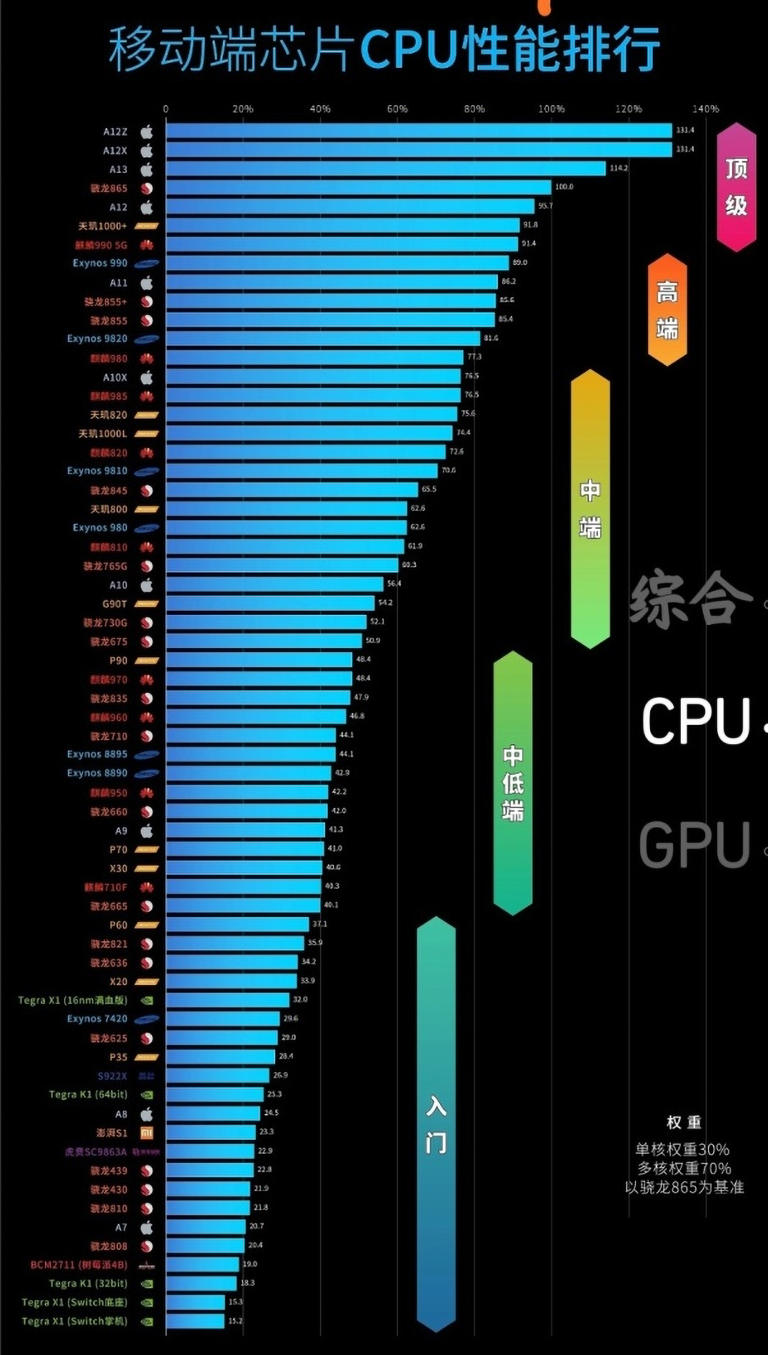 骁龙 850：卓越性能与极致移动体验，引领安卓操作系统新潮流