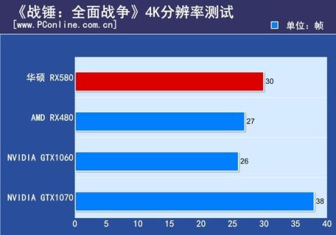 GT 系列显卡与 TGTX 显卡之争：谁是电竞江湖的霸主？  第7张