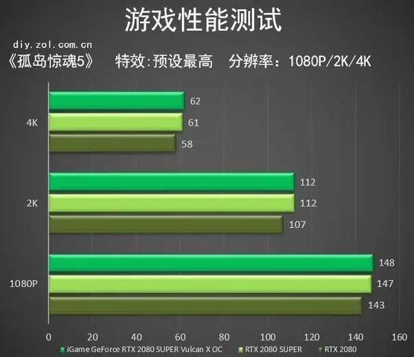 GT750 显卡在吃鸡游戏中的表现：是否仍能胜任？  第2张