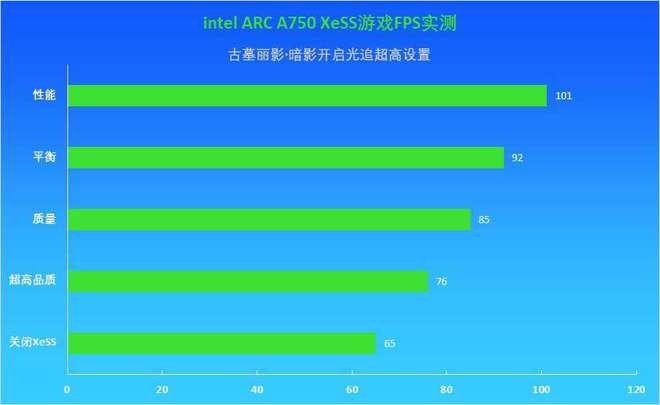 影驰 GT740 骁将：中端显卡市场的独特魅力与卓越性能解析