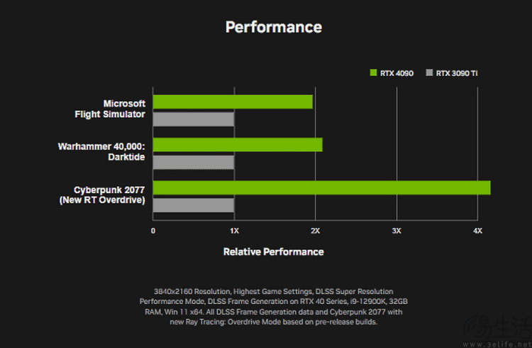 深入剖析 GT 和 AMD 显卡：性能之争，谁能称霸游戏领域？