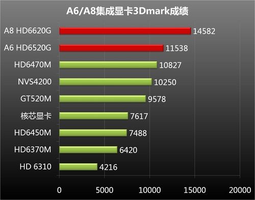 深入剖析 GT 和 AMD 显卡：性能之争，谁能称霸游戏领域？  第6张