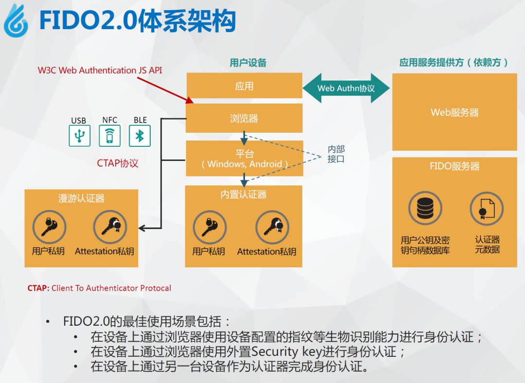 设置多位密码保障 Android 系统安全，捍卫您的隐私  第5张