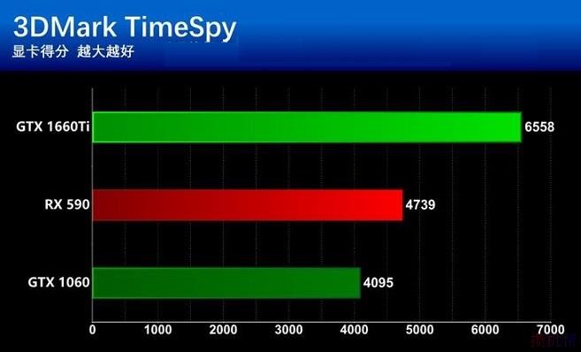 GT940M 与 GTX850：笔记本与桌面显卡的巅峰对决  第7张