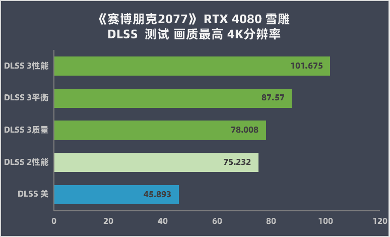 解析技嘉 GT740 显卡卡顿成因及对策，提升游戏体验