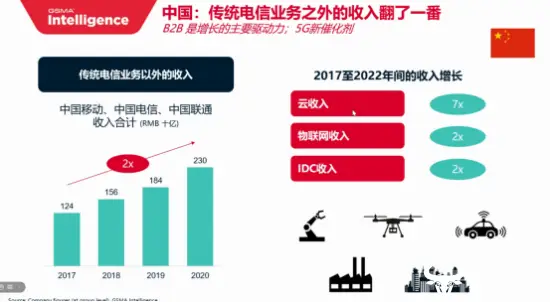 5G 技术：生活巨变的象征，带来无限可能的新时代  第6张