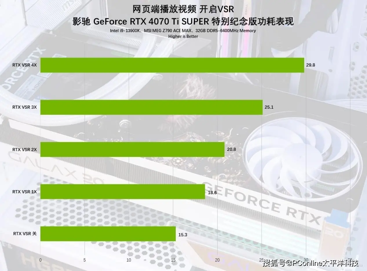 9600GT 显卡更换风扇：赋予它新生，重温游戏激情岁月