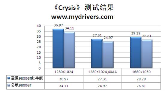 盈通 9800GT 显卡故障频发，游戏体验如何保障？  第2张