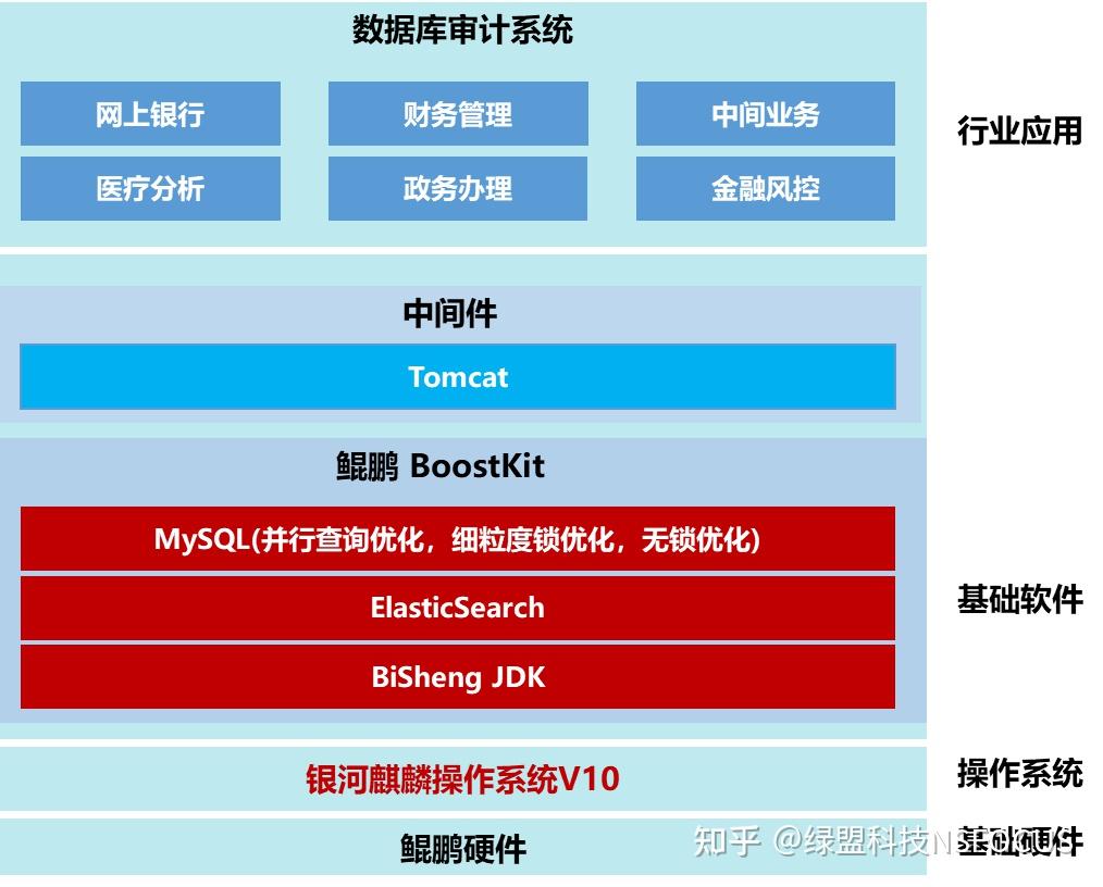 ddr port DDR 端口：科技核心的神秘领域，革新日常与未来