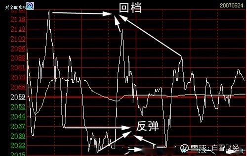 分时ddr 深入剖析分时 DDR：独特迷人之处与面临的困难，以及在市场中的定位  第2张