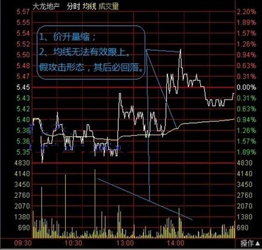 分时ddr 深入剖析分时 DDR：独特迷人之处与面临的困难，以及在市场中的定位  第6张