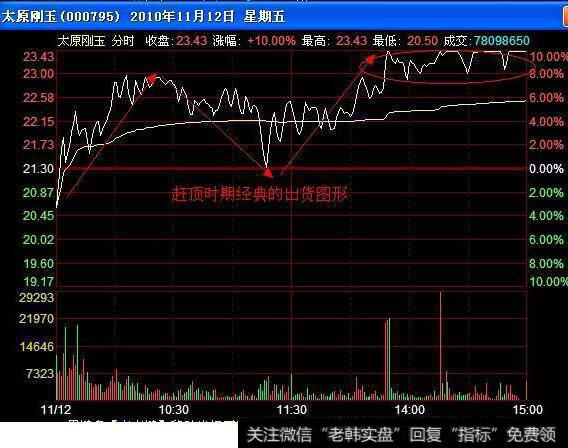 分时ddr 深入剖析分时 DDR：独特迷人之处与面临的困难，以及在市场中的定位  第9张