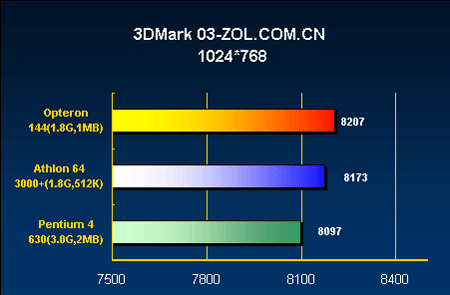 GT960 显卡跑分揭秘：性能究竟如何？性价比是否真的卓越？  第2张