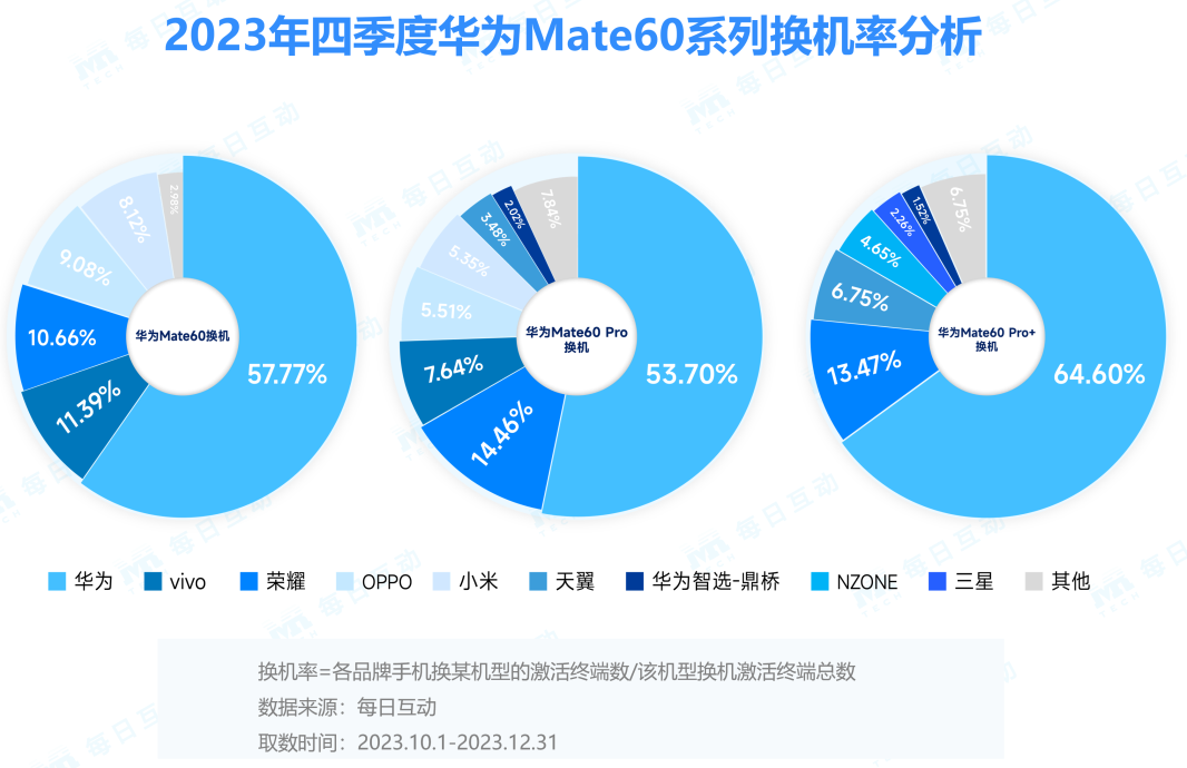 华为 5G 手机市场营销难题剖析：挑战与应对策略  第8张