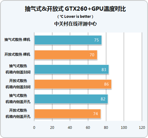 GT260 显卡：游戏图像处理的核心部件，性能强劲历史辉煌  第6张