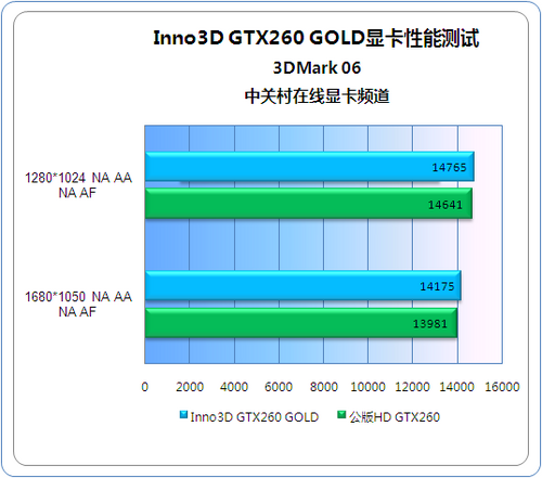 GT260 显卡：游戏图像处理的核心部件，性能强劲历史辉煌  第7张