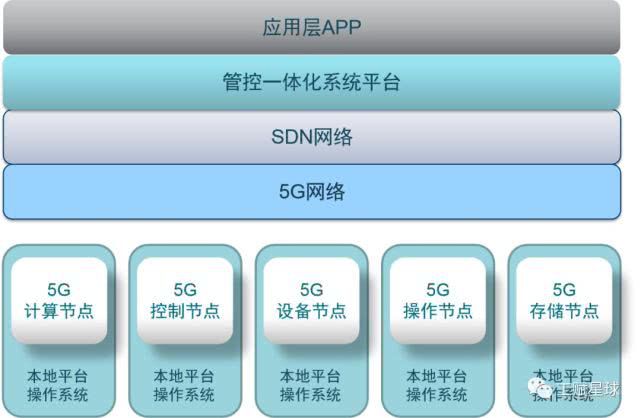 蓝厂引领 5G 应用，揭秘其在 领域的卓越表现  第4张