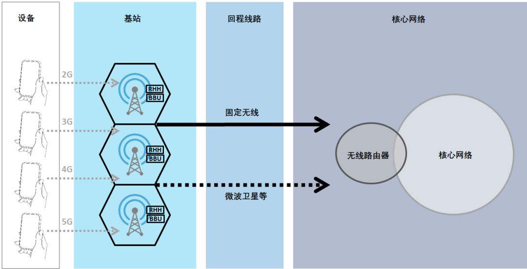 蓝厂引领 5G 应用，揭秘其在 领域的卓越表现  第7张