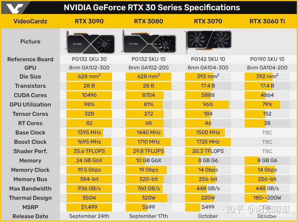 GT1060 显卡必备：接线电缆的选择与应用