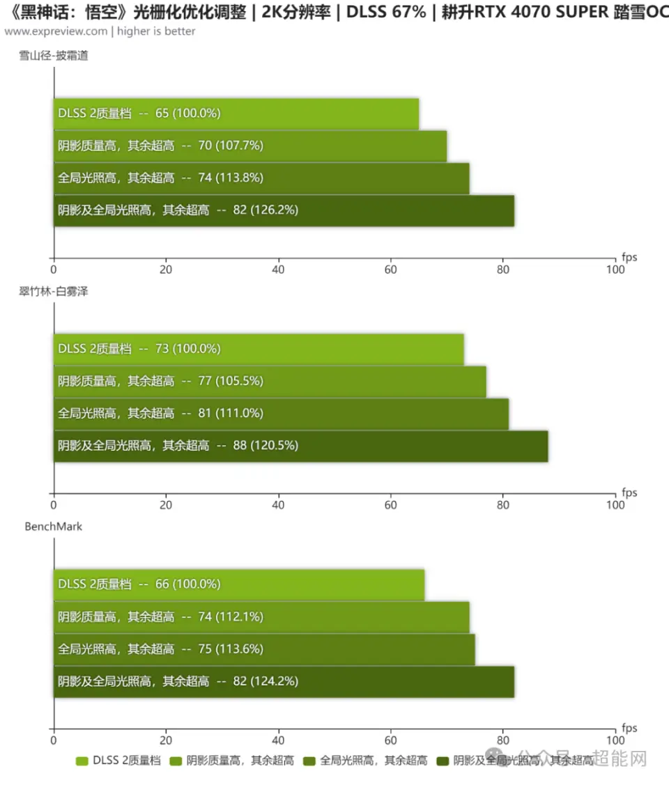 GT960 与 GT1050 显卡对比：游戏爱好者的选购指南  第1张