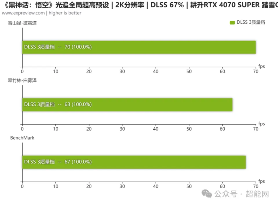 GT960 与 GT1050 显卡对比：游戏爱好者的选购指南  第4张