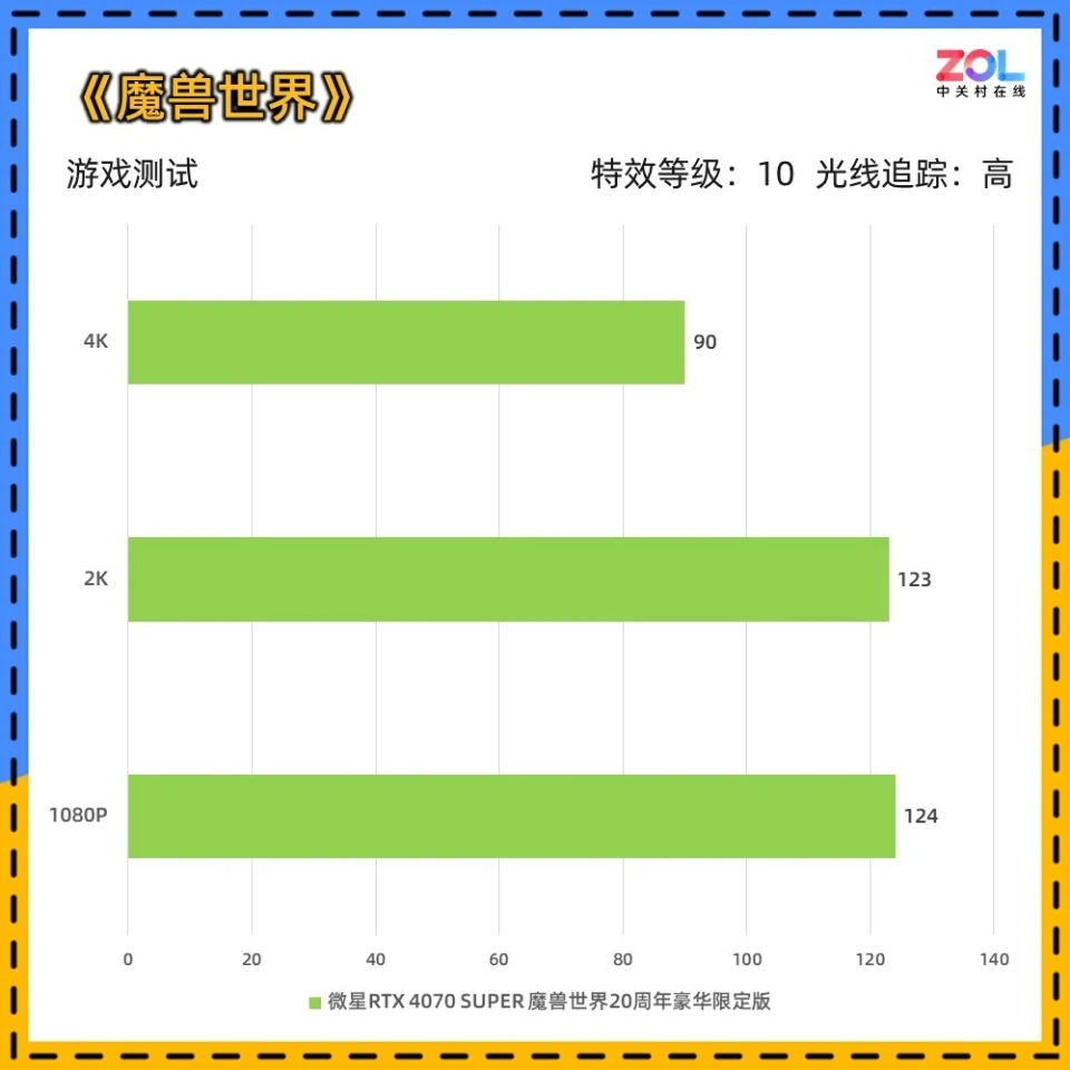 GT960 与 GT1050 显卡对比：游戏爱好者的选购指南  第5张