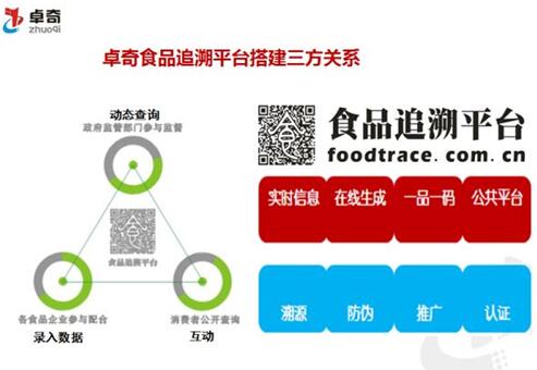 安卓肉类追溯系统官方网站：为消费者提供透明安全的肉类追溯服务  第2张