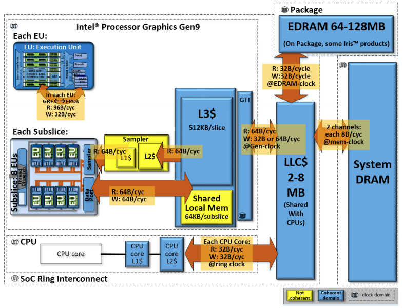 edram ddr EDRAMDDR：新型内存技术的优势与挑战详解  第3张