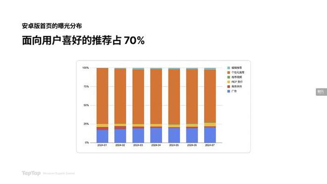 解析安卓 8 系统：速度与美学的完美结合，带来前所未有的用户体验  第7张