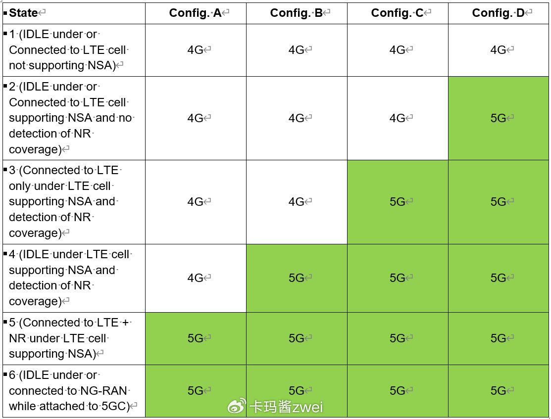 5G 手机崛起，苹果公司如何在竞争激烈的市场中表现优劣？  第9张