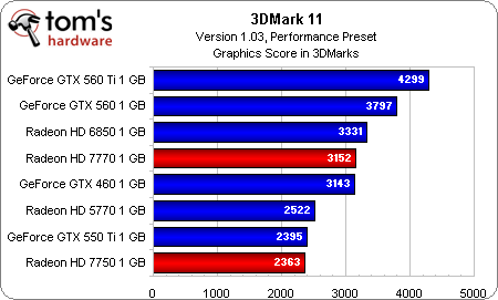 GTX660 与 HD7750 显卡对比，谁是游戏玩家的最佳选择？  第2张