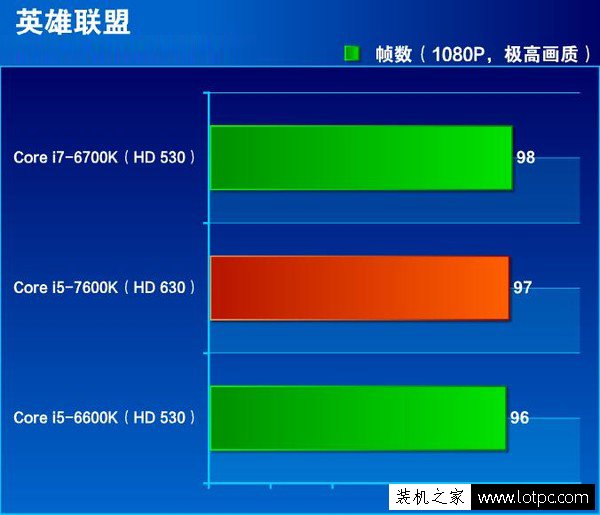 GTX660 与 HD7750 显卡对比，谁是游戏玩家的最佳选择？  第8张