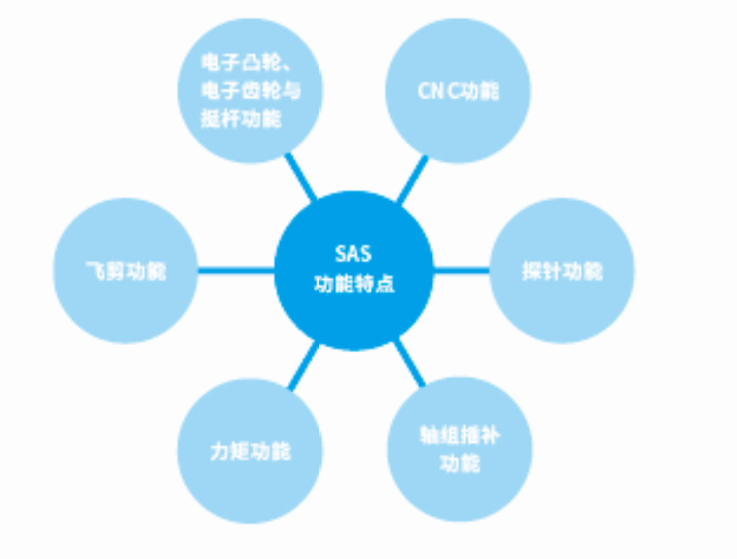 ddr伺服 深入解析 DDR 伺服：高性能运动控制设备的独特魅力与价值  第2张