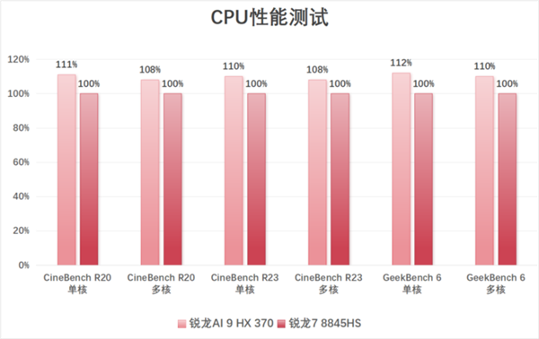 安卓操作系统加持的工业级平板电脑如何在西藏发挥最大潜能？  第6张