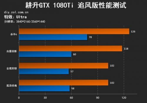 耕升显卡与 GT 系列显卡的关系揭秘：是否属于 系列？  第5张