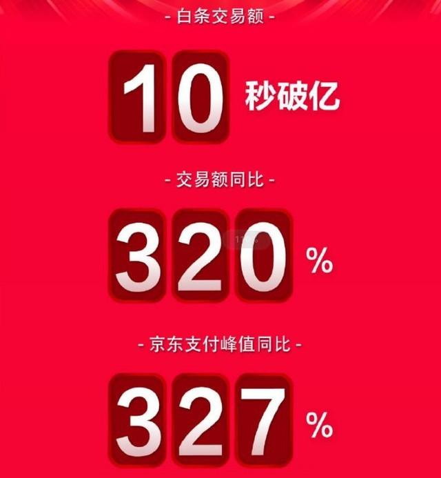 京东全民 5G 手机销售盛况：揭示消费风向标及市场变动  第3张