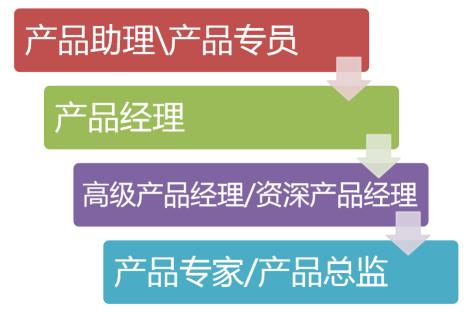 安卓开发系统选择的困境与挑战：资深产品经理的经验分享  第1张