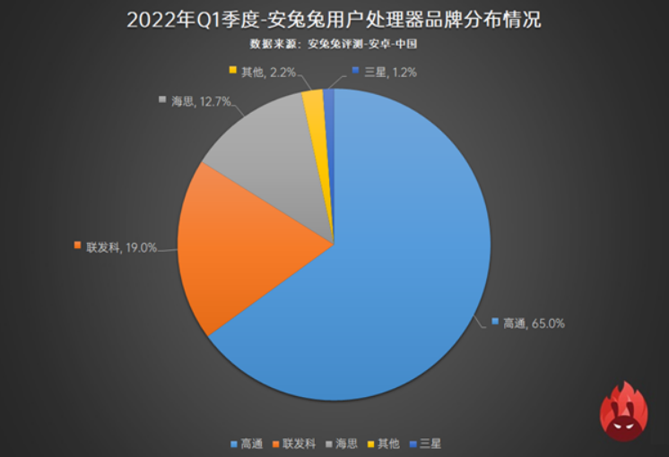 处理器与安卓操作系统：手机的黄金组合，如何在日常生活中扮演无可替代的角色？  第3张