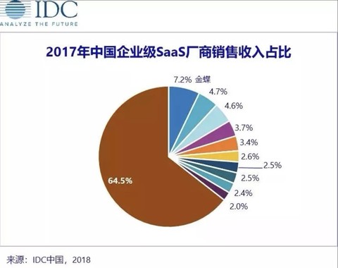 Android 系统为何能占据全球 80%以上的市场份额？  第3张