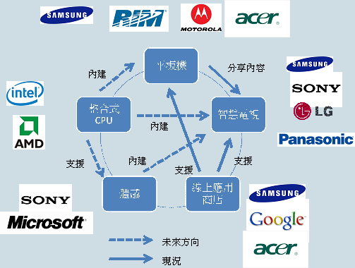 8600GT 与 750 显卡的较量：传统与新兴势力的对决，谁主沉浮？  第2张