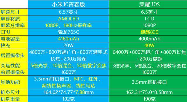 小米 5G 手机评测：3000 元档位的热门之选，值得抢购吗？  第2张