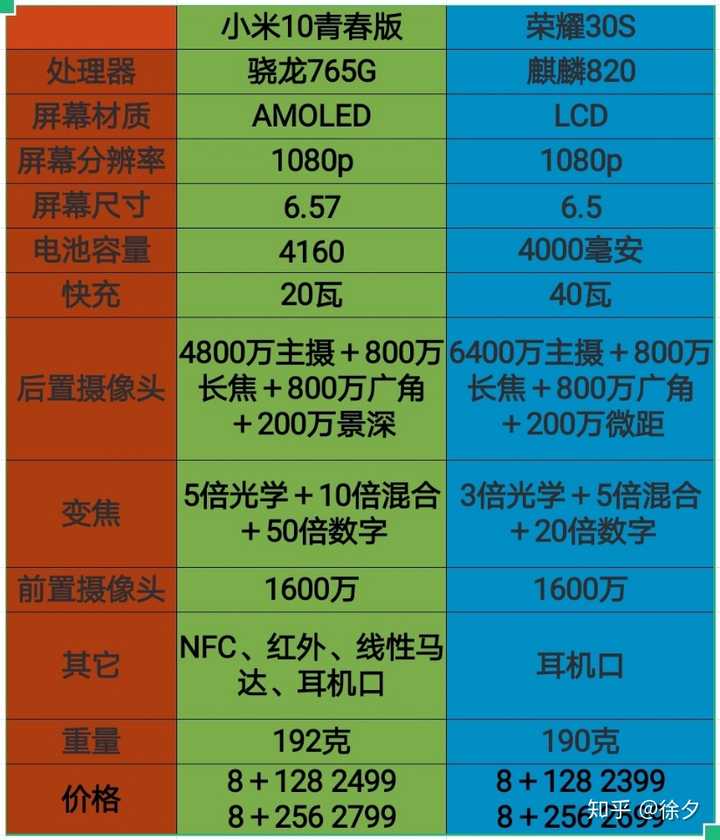 小米 5G 手机评测：3000 元档位的热门之选，值得抢购吗？  第5张