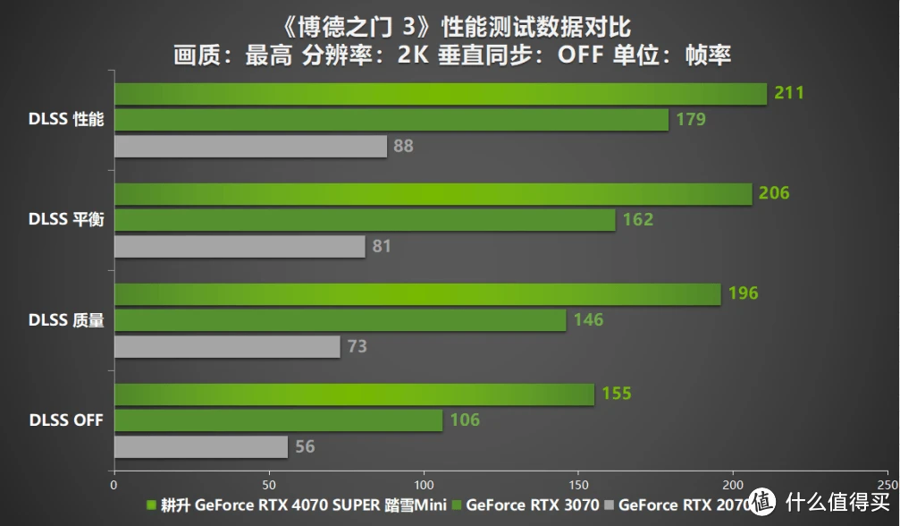 显卡更换之旅：GT920M 显卡性能分析与更换探讨  第6张