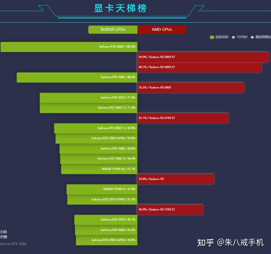 显卡更换之旅：GT920M 显卡性能分析与更换探讨  第10张